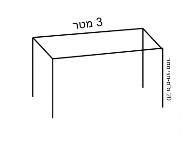 ההגבה מהקרקע