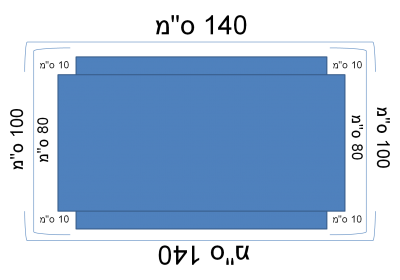 זאת חתיכת הפוליגל שהיא 140 ס"מ על 100 ס"מ