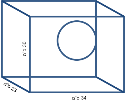 ככה יש יותר מרחב בתא אבל פחות גובה<br />לפי דעתי ככה יותר עדיף