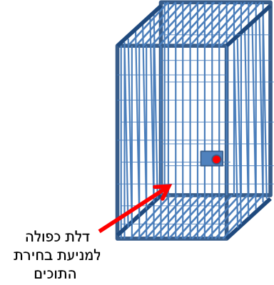 ממליץ מעוד על דלת כפולה בשבילי אפילו חובה בכל ווילאר<br />עדיף לבזבז קצת יותר כסף על בנייה מאשר לבכות על הכסף שהלך עם התוכים