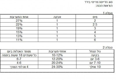 הוראות הכנה לדייסה.JPG