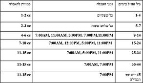 גוזל תוכון123456789.jpg